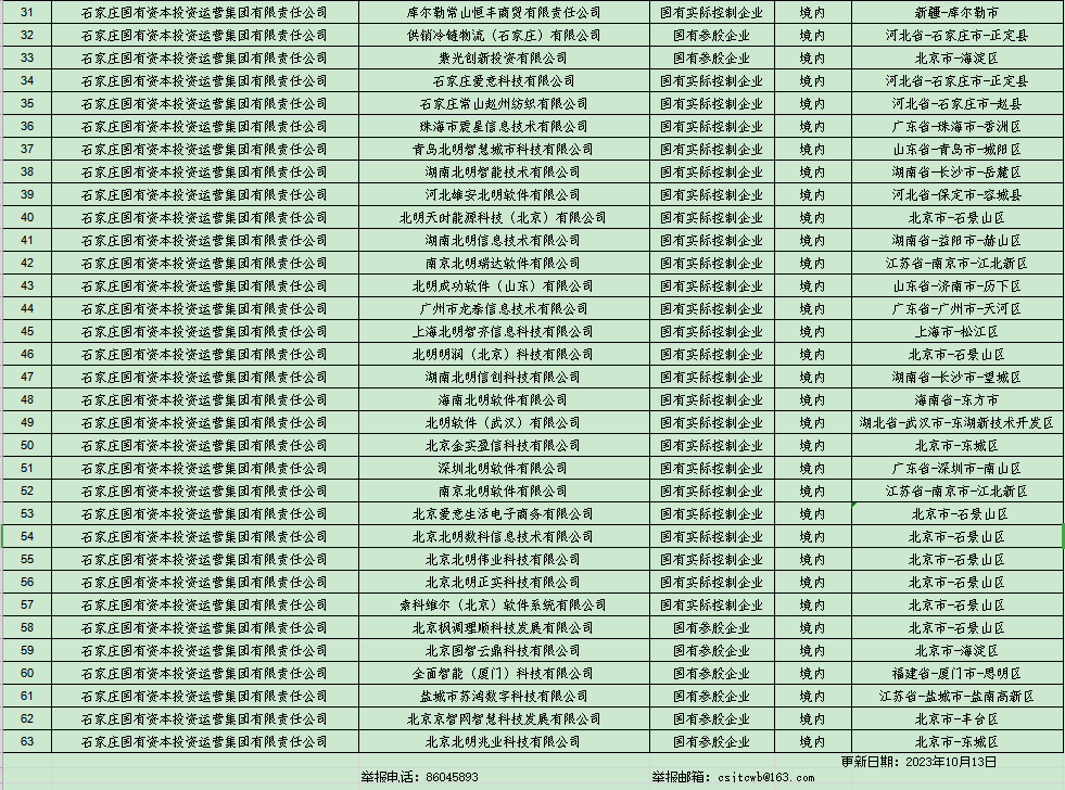 凯时AG企业全级次名单 